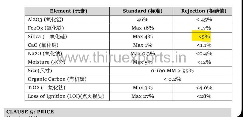 bauxite-test-report3
